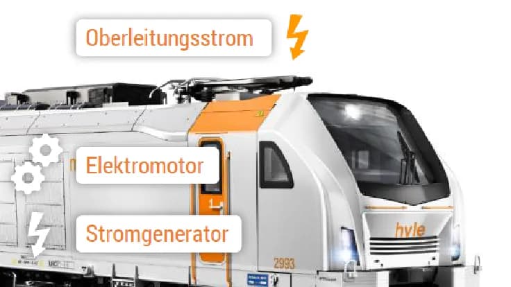 Mit welchem Kraftstoff fahren Züge? Die überraschenden Antriebsarten erklärt