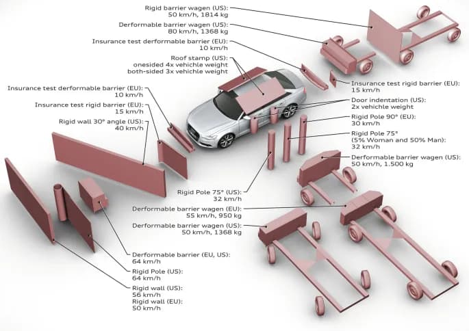 Das tragende Mittelelement der Karosserie: Warum die B-Säule entscheidend ist