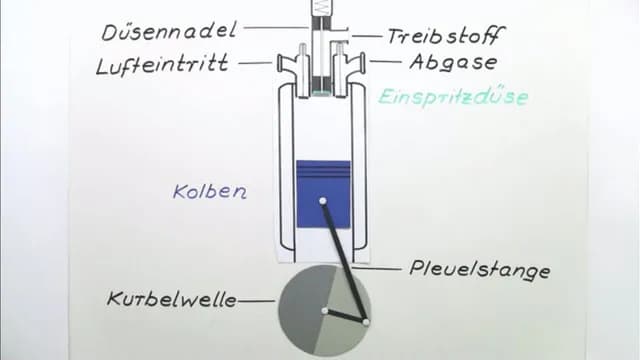 Was ist ein Kraftstoff? Die entscheidende Rolle in Motoren erklärt